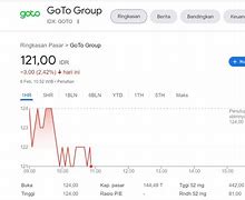 Harga Saham Bbca 1 Lot Hari Ini